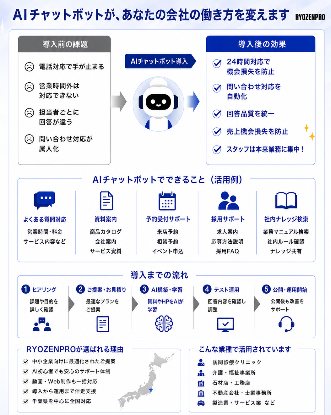 AIチャットボットが、あなたの会社の働き方を変えます。導入前の課題と導入後の効果、活用例、導入までの流れ。